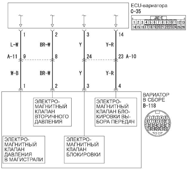 неисправность Код   Р0740