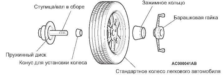 балансировка колеса